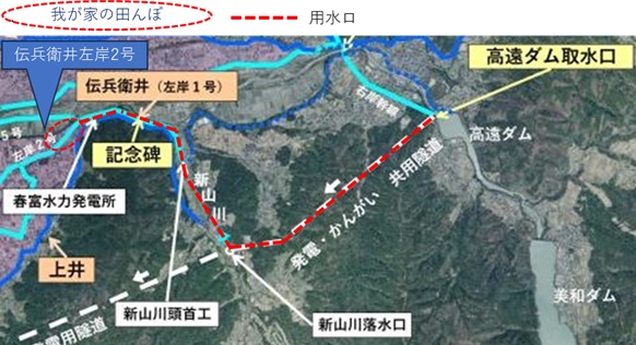 伝兵衛井用水路の流れと米農家中西の田んぼを潤す伝兵衛井左岸２号用水路